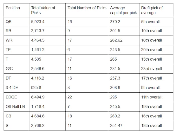 4-22-20-positional-value-chart